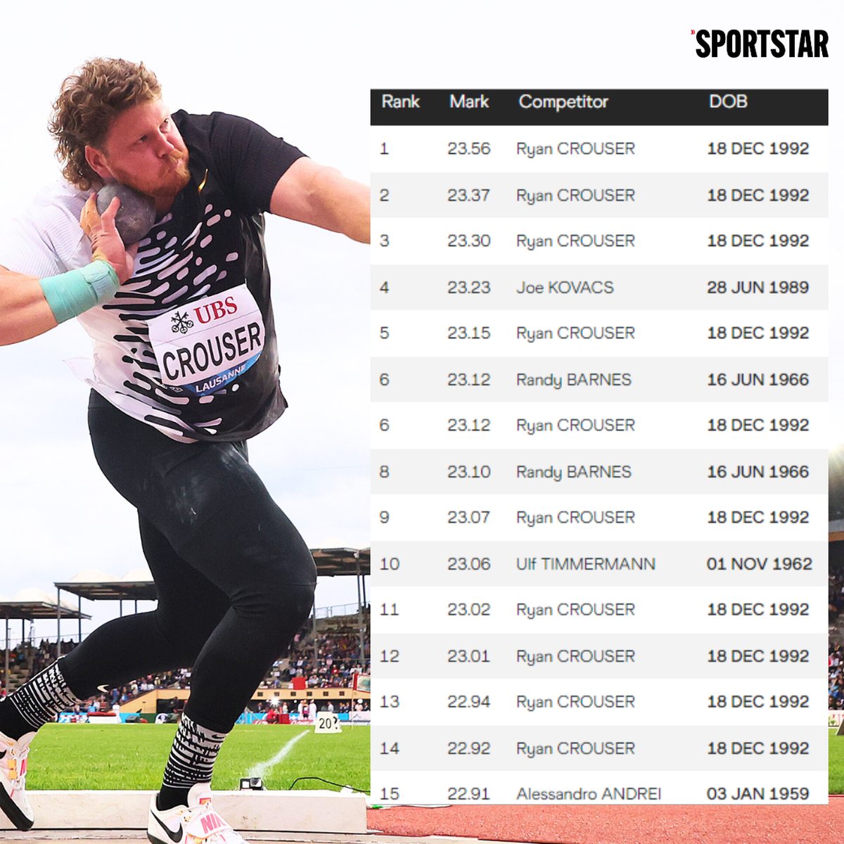 Shot put record holder Ryan Crouser on what makes him the ultimate